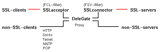 sslway-structure